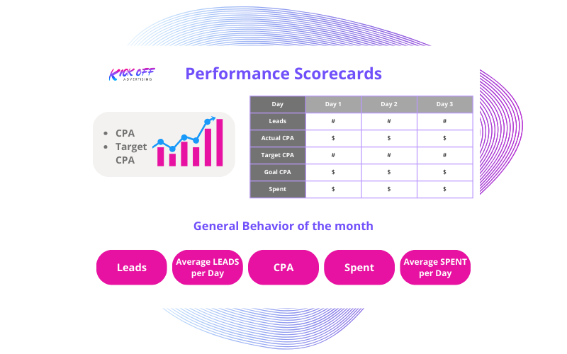 Performance scorecards