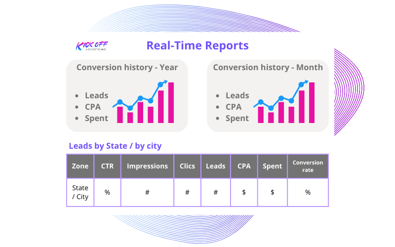 Real Time Reports