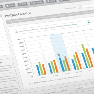 Google analytics 4 for small business owners