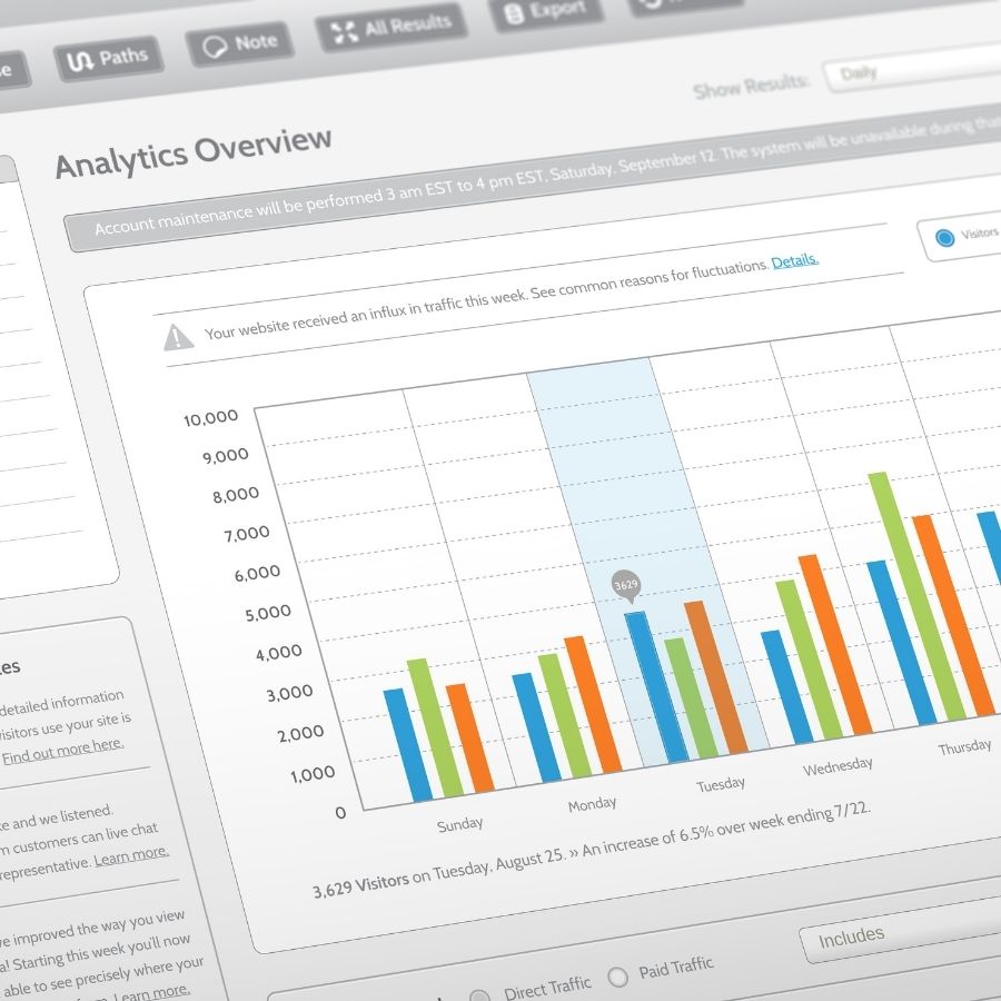 Google analytics 4 for small business owners